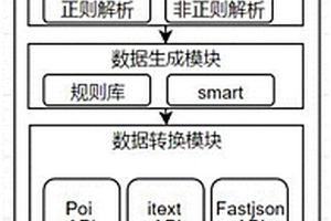 面向新能源數據采集的模擬生成方法