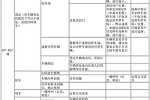 新能源公務用車自主服務智能化運營監管方法及其系統