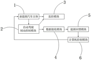 新能源汽車自動駕駛制動控制系統