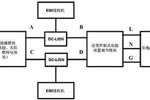 新能源逆變系統直流側傳導EMI噪聲測量裝置及測校方法