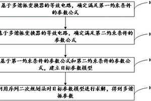 新能源儲能耦合多諧振參數設置方法及裝置