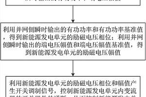 新能源發電與高壓直流輸電直聯系統的孤島運行方法