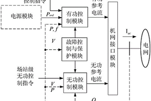 新能源發電系統模型