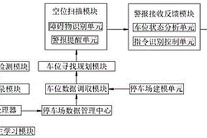 基于人工智能的新能源汽車自動駕駛停車系統