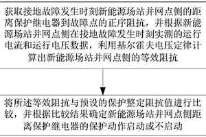 適用于新能源場站并網電網系統的距離保護方法及系統