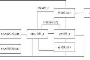新能源汽車的警示音發生器