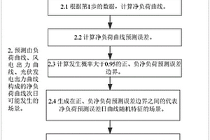 含新能源電力系統調峰需求的評估方法