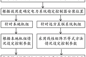 計及新能源接入的主動配電網互聯系統穩定控制方法