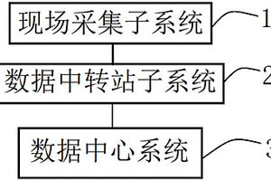 用于新能源換電站的監測管理系統