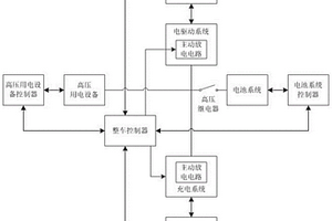新能源汽車高壓電擊防護安全系統及方法