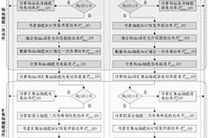 新能源場站與匯集站儲能協調運行方法