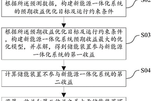 新能源一體化系統申報策略優化方法及系統