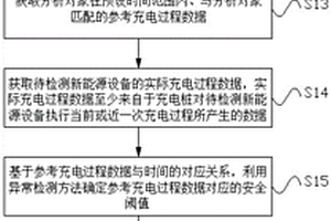 基于大數據的新能源設備安全檢測檢修方法、系統及裝置