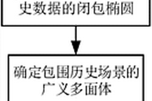 基于時空相關性的新能源不確定集合建模方法