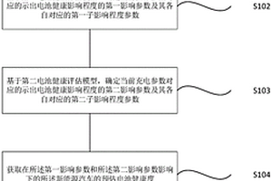 新能源汽車的電池健康提醒方法及系統