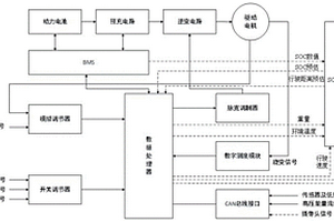 結合路面狀況的新能源車行駛距離最優估計方法及系統