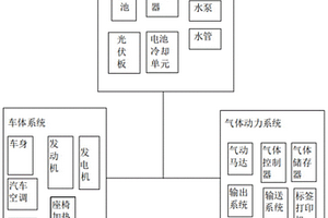 新能源汽車電池節能控制系統