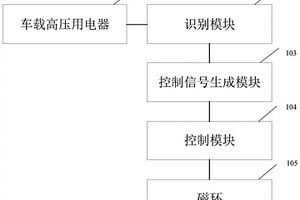 降低電磁干擾的電路、配電盒、新能源汽車及方法