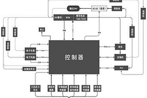 新能源汽車電池水冷機組系統控制方法