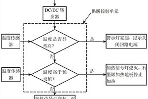 新型的新能源客車恒溫供暖控制系統