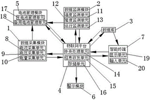 新能源汽車用電池管理系統及使用方法