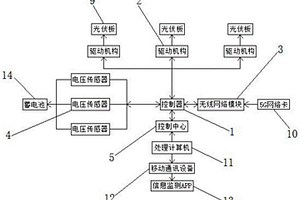 戶外新能源發電智能控制系統
