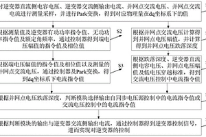 新能源發電裝備自同步電壓源控制及低電壓穿越控制雙模式切換控制方法