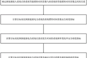 高比例新能源電力系統頻率安全判定方法