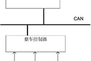 新能源客車工作狀態顯示系統
