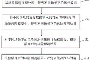 基于模型融合的新能源汽車運行安全風險預測方法及系統