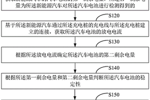 新能源汽車充電方法、系統、充電樁和存儲介質