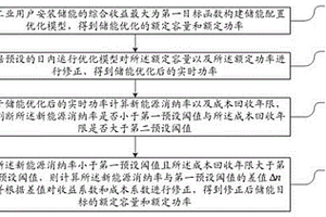 考慮新能源不確定性的儲能多目標協調優化方法及系統