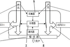 新能源汽車相變空調系統的風控裝置