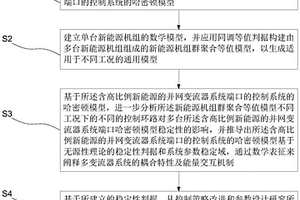 含有多臺并網變流器的新能源機組的電網穩定性分析方法