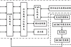 新能源電動汽車的模擬狀態監測實驗系統