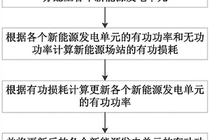 新能源場站有功功率控制方法、裝置及存儲介質