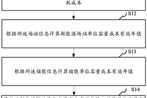 新能源場站配置儲能評估方法、系統、介質及電力終端