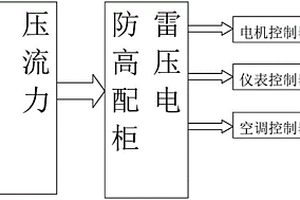 新能源船舶防雷配電系統