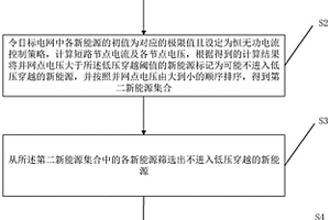 考慮新能源低壓穿越影響的短路電流計算方法及裝置