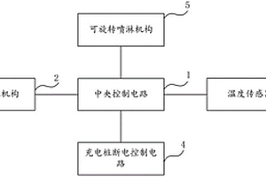 可應用于新能源車輛的消防系統