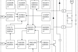 新能源電動汽車控制器