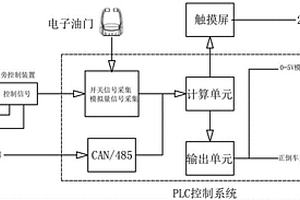 新能源電力推進船主機遙控系統