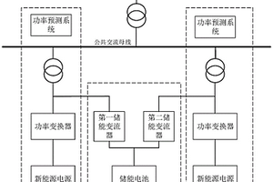 混合電站及其新能源發電功率預測偏差補償方法