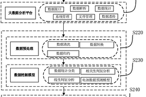新能源車輛電池的健康預測方法和系統