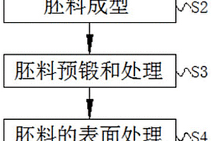 新能源汽車發動機齒輪軸閉式鍛壓成型工藝