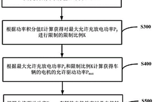 用于新能源車輛的電池充放電功率限制方法及系統