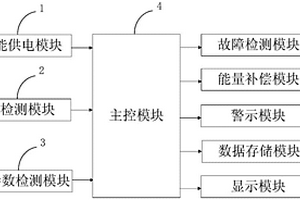 新能源汽車電機運行檢測系統及檢測方法