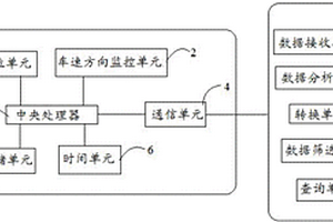 新能源汽車監控系統及方法