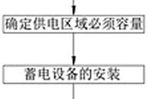 新能源并網運行的電力電量平衡方法