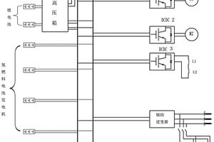 新能源電動輪礦用自卸車動力控制系統